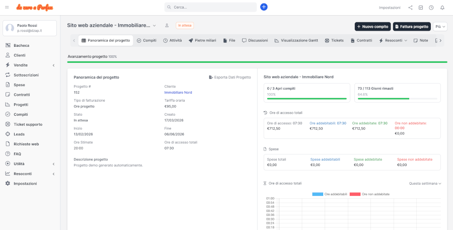 Board Kanban, timeline progetto e task assegnati