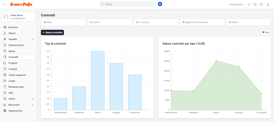 Archivio documenti, firma digitale e approvazioni